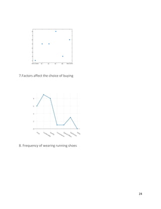 Adidas_Group 3 Group Project