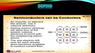 A BASIC INTRODUCTION TO SEMICONDUCTOR DEVICES - THE | PPTX