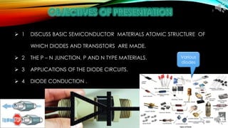 A BASIC INTRODUCTION TO SEMICONDUCTOR DEVICES - THE | PPTX