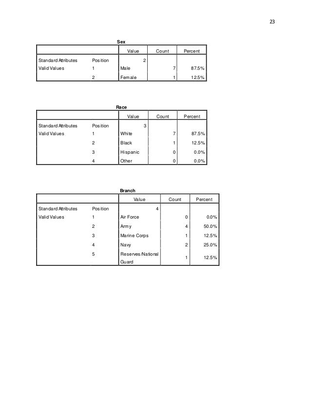Homelessness among veterans image