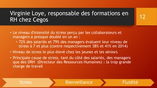 Virginie Loye, responsable des formations en
RH chez Cegos
• Le niveau d'intensité du stress perçu par les collaborateurs et
managers a presque doublé en un an :
• 72% des salariés et 79% des managers évaluent leur niveau de
stress à 7 et plus (contre respectivement 38% et 41% en 2014)
• Niveau de stress le plus élevé chez les jeunes et les séniors
• Principale cause de stress, tant du côté des salariés, des managers
que des DRH (Directeur des Ressources Humaines) : la trop grande
charge de travail
12
Stress Bienveillance Fluidité
 