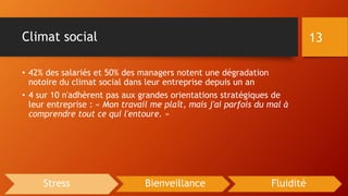 Climat social
• 42% des salariés et 50% des managers notent une dégradation
notoire du climat social dans leur entreprise depuis un an
• 4 sur 10 n'adhèrent pas aux grandes orientations stratégiques de
leur entreprise : « Mon travail me plaît, mais j'ai parfois du mal à
comprendre tout ce qui l'entoure. »
13
Stress Bienveillance Fluidité
 
