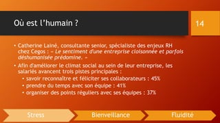 Où est l’humain ?
• Catherine Lainé, consultante senior, spécialiste des enjeux RH
chez Cegos : « Le sentiment d'une entreprise cloisonnée et parfois
déshumanisée prédomine. »
• Afin d'améliorer le climat social au sein de leur entreprise, les
salariés avancent trois pistes principales :
• savoir reconnaître et féliciter ses collaborateurs : 45%
• prendre du temps avec son équipe : 41%
• organiser des points réguliers avec ses équipes : 37%
14
Stress Bienveillance Fluidité
 