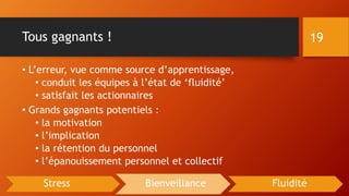Tous gagnants !
• L’erreur, vue comme source d’apprentissage,
• conduit les équipes à l’état de ‘fluidité’
• satisfait les actionnaires
• Grands gagnants potentiels :
• la motivation
• l’implication
• la rétention du personnel
• l’épanouissement personnel et collectif
19
Stress Bienveillance Fluidité
 