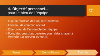 4. Objectif personnel…
pour le bien de l’équipe
• Fixé en fonction de l’objectif commun
• Convenu de commun accord
• Etre connu de l’ensemble de l’équipe
• Posez des questions ouvertes pour aider chacun à
formuler ses propres objectifs
37
Stress Bienveillance Fluidité
 