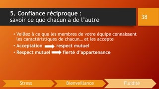 5. Confiance réciproque :
savoir ce que chacun a de l’autre
• Veillez à ce que les membres de votre équipe connaissent
les caractéristiques de chacun… et les accepte
• Acceptation respect mutuel
• Respect mutuel fierté d’appartenance
38
Stress Bienveillance Fluidité
 