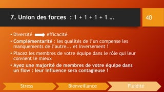 7. Union des forces : 1 + 1 + 1 + 1 …
• Diversité efficacité
• Complémentarité : les qualités de l’un compense les
manquements de l’autre... et inversement !
• Placez les membres de votre équipe dans le rôle qui leur
convient le mieux
• Ayez une majorité de membres de votre équipe dans
un flow : leur influence sera contagieuse !
40
Stress Bienveillance Fluidité
 