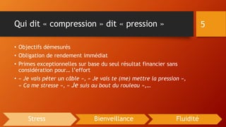 Qui dit « compression » dit « pression »
• Objectifs démesurés
• Obligation de rendement immédiat
• Primes exceptionnelles sur base du seul résultat financier sans
considération pour… l’effort
• « Je vais péter un câble », « Je vais te (me) mettre la pression »,
« Ca me stresse », « Je suis au bout du rouleau »,…
5
Stress Bienveillance Fluidité
 