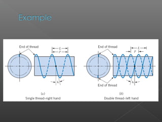 Screw Threads | PPT