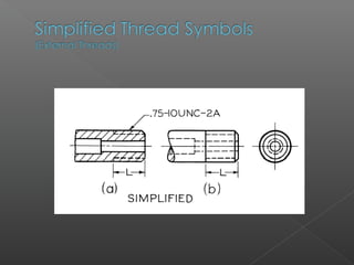 Screw Threads | PPT