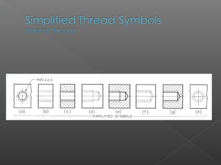 Screw Threads | PPT