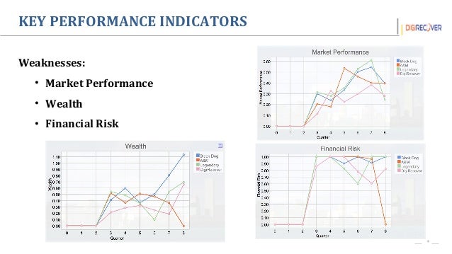 digi strength and weaknesses As chobani endures its worst crisis to date, the greek yogurt brand is showing both its social strengths and weaknesses. digi strength and weaknesses As chobani endures its worst crisis to date, the greek yogurt brand is showing both its social strengths and weaknesses.