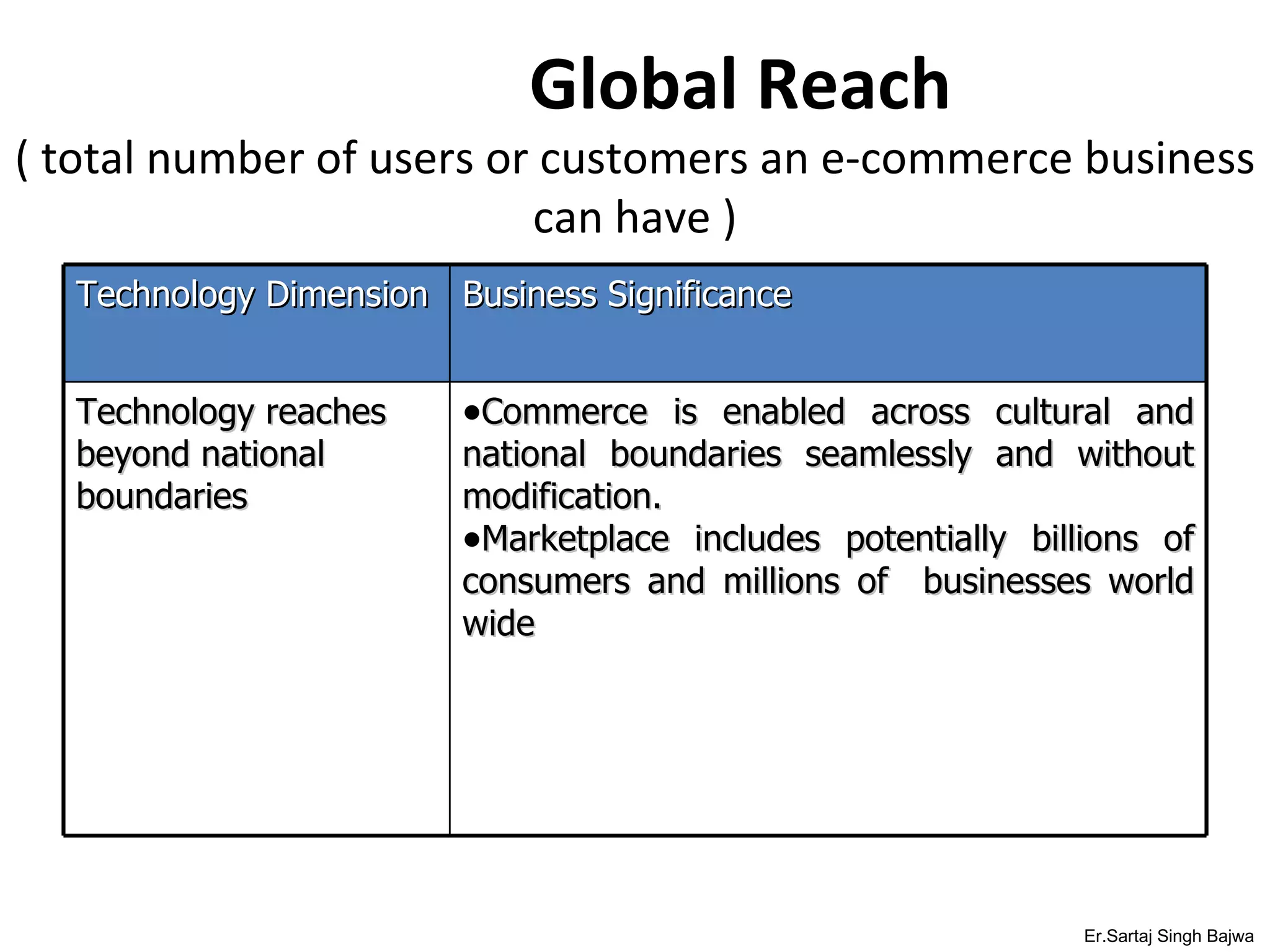 Global Reach ( total number of users or customers an e-commerce business can have ) Er.Sartaj Singh Bajwa Technology Dimension Business Significance Technology reaches beyond national boundaries Commerce is enabled across cultural and national boundaries seamlessly and without modification.  Marketplace includes potentially billions of consumers and millions of  businesses world wide 
