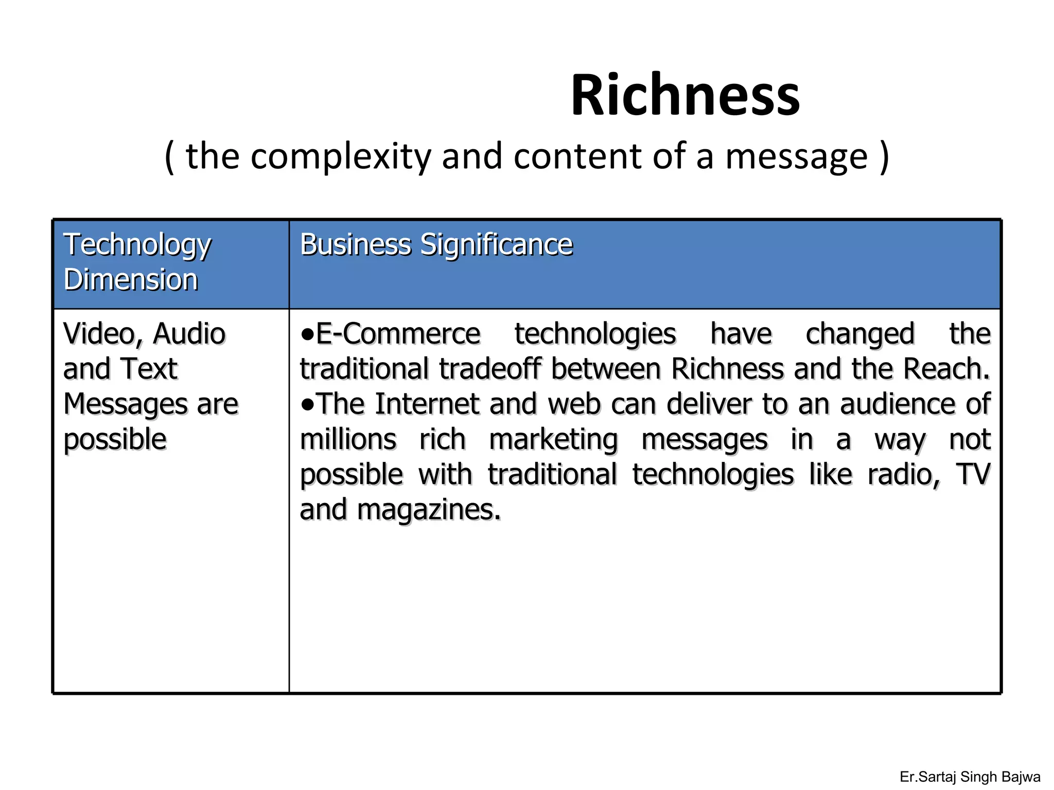 Richness ( the complexity and content of a message ) Er.Sartaj Singh Bajwa Technology Dimension Business Significance Video, Audio and Text Messages are possible E-Commerce technologies have changed the traditional tradeoff between Richness and the Reach.  The Internet and web can deliver to an audience of millions rich marketing messages in a way not possible with traditional technologies like radio, TV and magazines. 