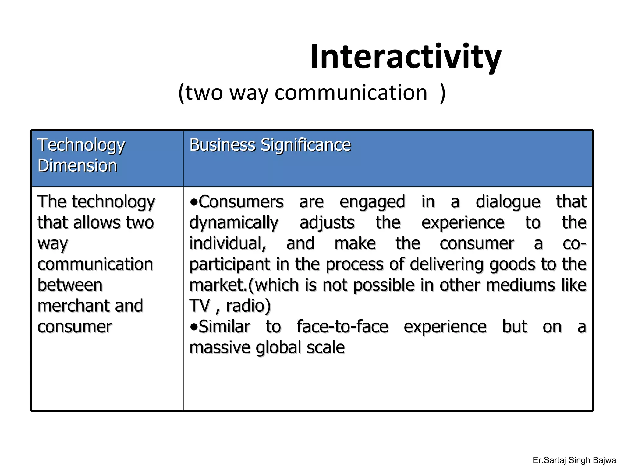 Interactivity (two way communication  ) Er.Sartaj Singh Bajwa Technology Dimension Business Significance The technology that allows two way communication between merchant and consumer Consumers are engaged in a dialogue that dynamically adjusts the experience to the individual, and make the consumer a co- participant in the process of delivering goods to the market.(which is not possible in other mediums like TV , radio) Similar to face-to-face experience but on a massive global scale 