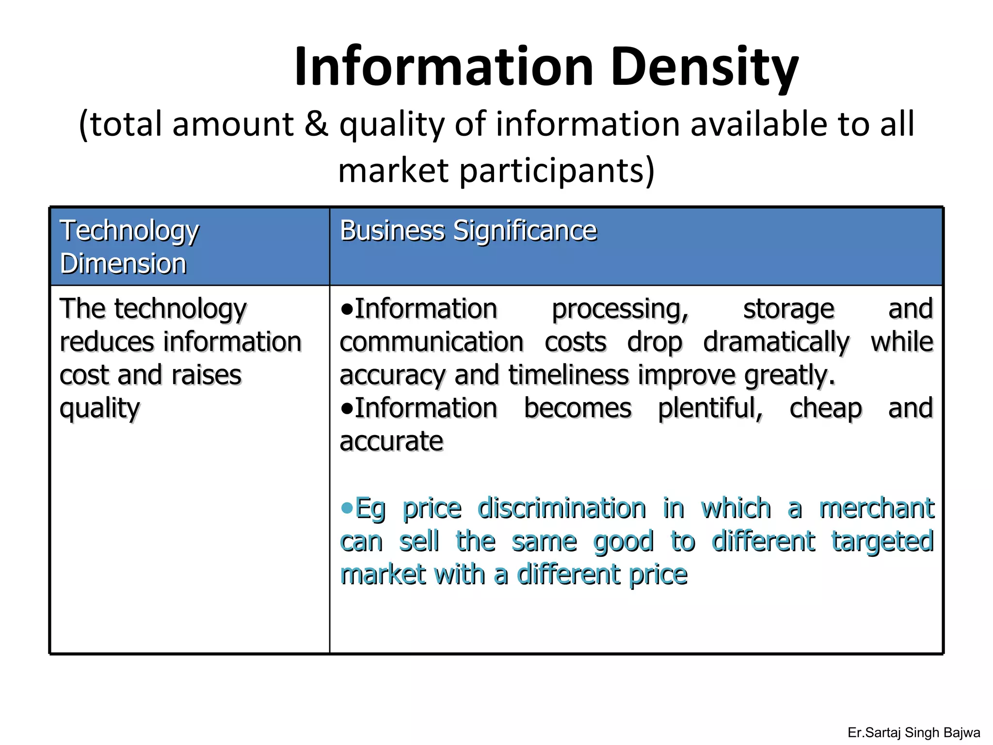 Information Density (total amount & quality of information available to all market participants) Er.Sartaj Singh Bajwa Technology Dimension Business Significance The technology reduces information cost and raises quality Information processing, storage and communication costs drop dramatically while accuracy and timeliness improve greatly.  Information becomes plentiful, cheap and accurate Eg price discrimination in which a merchant can sell the same good to different targeted market with a different price 