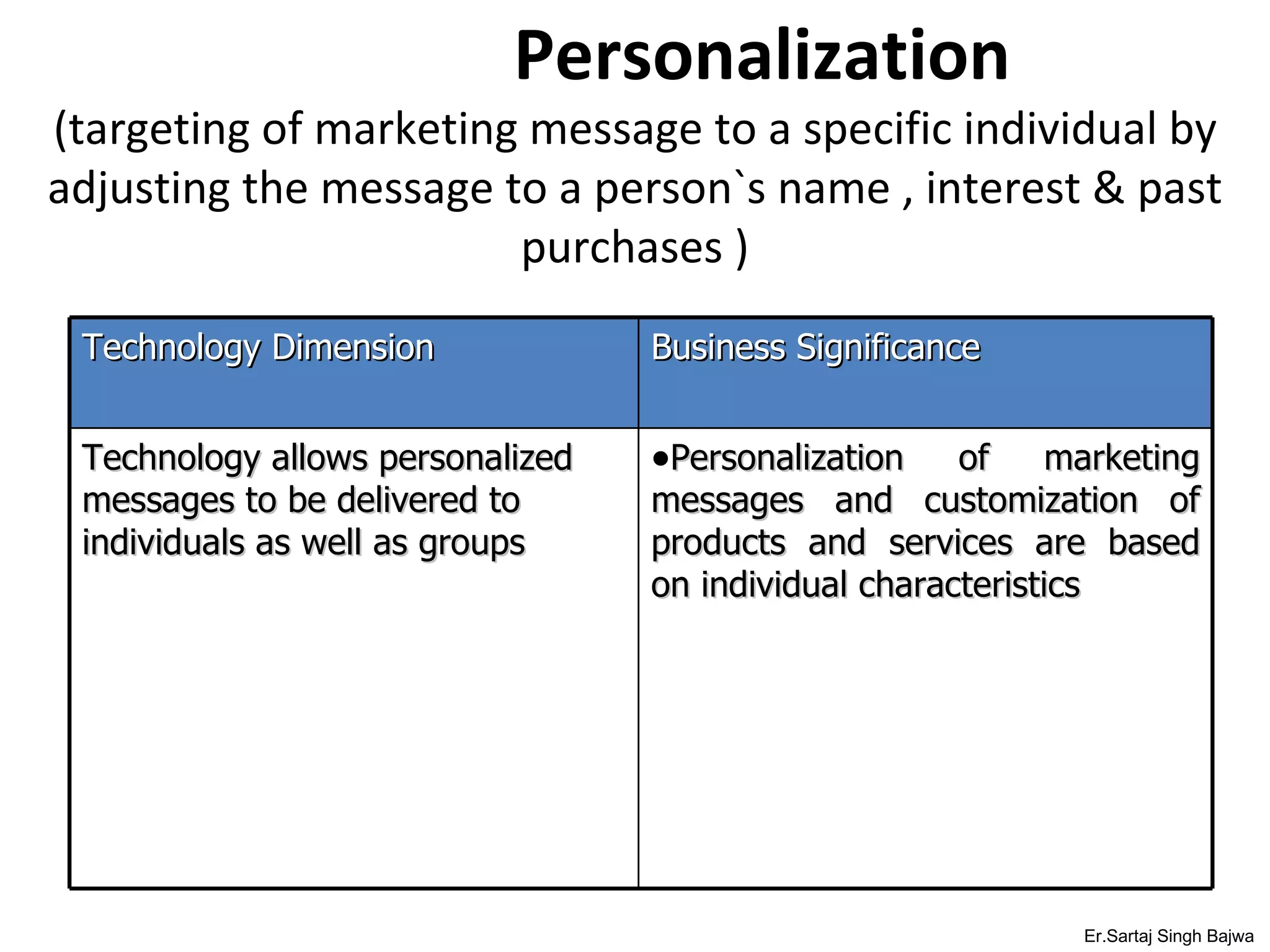Personalization (targeting of marketing message to a specific individual by adjusting the message to a person`s name , interest & past purchases ) Er.Sartaj Singh Bajwa Technology Dimension Business Significance Technology allows personalized messages to be delivered to individuals as well as groups Personalization of marketing messages and customization of products and services are based on individual characteristics  