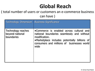 7 features of e commerce | PPT