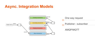 Pragmatic Approach to Microservices and Cell-based Architecture | PPTX