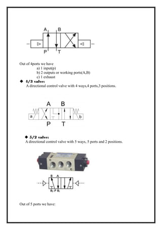 Out of 4ports we have
a) 1 input(p)
b) 2 outputs or working ports(A,B)
c) 1 exhaust
 4/3 valve:
A directional control valve with 4 ways,4 ports,3 positions.
 5/2 valve:
A directional control valve with 5 ways, 5 ports and 2 positions.
Out of 5 ports we have:
 