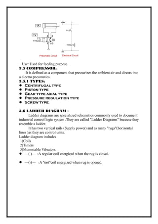 Use: Used for feeding purpose.
3.5 COMPRESSOR:
It is defined as a component that pressurizes the ambient air and directs into
a electro pneumatics.
3.5.1 TYPES:
 Centrifugal type
 Piston type
 Gear type axial type
 Pressure regulation type
 Screw type.
3.6 LADDER DIAGRAM :
Ladder diagrams are specialized schematics commonly used to document
industrial control logic system .They are called "Ladder Diagrams" because they
resemble a ladder.
It has two vertical rails (Supply power) and as many "rugs"(horizontal
lines )as they are control units.
Ladder diagram includes
1)Coils
2)Timers
3)Monostable Vibrators.
 —( )— :A regular coil energized when the rug is closed.
 —()— : A "not"coil energized when rug is opened.
 