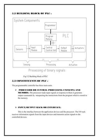 5.2 BUILDING BLOCK OF PLC :
Fig 5.2 Building block of PLC
5.3 CONSTITUENTS OF PLC :
The programmable controller has three main units.
 PROCESSOR OR CENTRAL PROCESSING UNIT(CPU) AND
MEMORY: The processor reads input signals in response to them it generates
output commands by interpreting the instructions from the program which is stored in
the memory.
 INPUT/OUTPUT RACK OR INTERFACE:
This is the interface between the application devices and the processor. The I/O rack
receives information signals from the input devices and transmits action signals to the
controlled devices.
 
