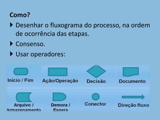 Como? 
 Desenhar o fluxograma do processo, na ordem 
de ocorrência das etapas. 
 Consenso. 
 Usar operadores: 
 