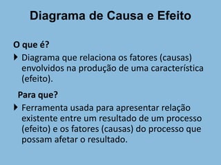 Diagrama de Causa e Efeito 
O que é? 
 Diagrama que relaciona os fatores (causas) 
envolvidos na produção de uma característica 
(efeito). 
Para que? 
 Ferramenta usada para apresentar relação 
existente entre um resultado de um processo 
(efeito) e os fatores (causas) do processo que 
possam afetar o resultado. 
 