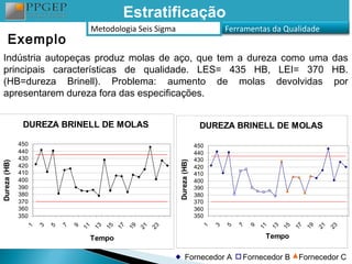 Estratificação
                                         Metodologia Seis Sigma                                Ferramentas da Qualidade
       Exemplo
 Indústria autopeças produz molas de aço, que tem a dureza como uma das
 principais características de qualidade. LES= 435 HB, LEI= 370 HB.
 (HB=dureza Brinell). Problema: aumento de molas devolvidas por
 apresentarem dureza fora das especificações.


               DUREZA BRINELL DE MOLAS                                                DUREZA BRINELL DE MOLAS

              450                                                                    450
              440                                                                    440
              430                                                                    430



                                                                       Dureza (HB)
Dureza (HB)




              420                                                                    420
              410                                                                    410
              400                                                                    400
              390                                                                    390
              380                                                                    380
              370                                                                    370
              360                                                                    360
              350                                                                    350




                                                                                                            11




                                                                                                                                     21
                                                                                                                 13
                                                                                                                      15

                                                                                                                           17
                                                                                                                                19



                                                                                                                                          23
                                    11
                                         13


                                                   17
                                                        19
                                                             21
                                                                  23




                                                                                       1

                                                                                           3
                                                                                               5

                                                                                                   7

                                                                                                        9
                                              15
                1
                    3
                        5

                            7
                                9




                                         Tempo                                                               Tempo

                                                                             Fornecedor A              Fornecedor B         Fornecedor C
 