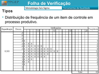 Folha de Verificação
                Metodologia Seis Sigma   Ferramentas da Qualidade
Tipos
   Distribuição de frequência de um item de controle em
    processo produtivo.
 