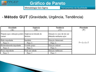 Gráfico de Pareto
            Metodologia Seis Sigma   Ferramentas da Qualidade


- Método GUT (Gravidade, Urgência, Tendência)
 