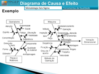 Diagrama de Causa e Efeito
            Metodologia Seis Sigma   Ferramentas da Qualidade
Exemplo
 
