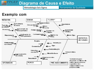 Diagrama de Causa e Efeito
            Metodologia Seis Sigma   Ferramentas da Qualidade


Exemplo com
 Estratificação
 
