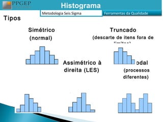 Histograma
            Metodologia Seis Sigma       Ferramentas da Qualidade
Tipos
        Simétrico                           Truncado
        (normal)                     (descarte de itens fora de
                                              limites)



                       Assimétrico à                Bimodal
                       direita (LES)               (processos
                                                   diferentes)
 