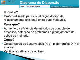 Diagrama de Dispersão
              Metodologia Seis Sigma   Ferramentas da Qualidade


  O que é?
 Gráfico utilizado para visualização do tipo de

  relacionamento existente entre duas variáveis.
  Para que?
 Aumento da eficiência de métodos de controle de

  processo, detecção de problemas e planejamento de
  ações de melhoria.
  Como?
 Coletar pares de observações (x, y), plotar gráfico X Y e

  analisar.
 Verificar existência de outliers.
 
