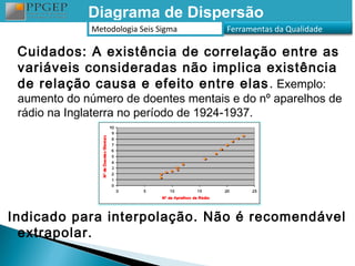 Diagrama de Dispersão
             Metodologia Seis Sigma   Ferramentas da Qualidade

 Cuidados: A existência de correlação entre as
 variáveis consideradas não implica existência
 de relação causa e efeito entre elas . Exemplo:
 aumento do número de doentes mentais e do nº aparelhos de
 rádio na Inglaterra no período de 1924-1937.




Indicado para interpolação. Não é recomendável
  extrapolar.
 