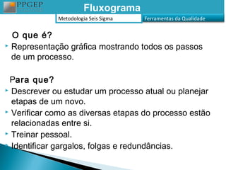 Fluxograma
             Metodologia Seis Sigma   Ferramentas da Qualidade


  O que é?
 Representação gráfica mostrando todos os passos

  de um processo.

 Para que?
 Descrever ou estudar um processo atual ou planejar

  etapas de um novo.
 Verificar como as diversas etapas do processo estão

  relacionadas entre si.
 Treinar pessoal.
 Identificar gargalos, folgas e redundâncias.
 