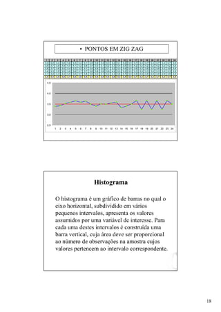 • PONTOS EM ZIG ZAG
 1     2           3         4         5        6     7     8     9    10    11    12    13    14    15    16    17    18    19    20    21    22    23    24
3,0   3,2         3,4       3,6       3,8      3,3   3,4   3,1   2,9   3,8   3,4   3,3   3,2   3,1   3,2   3,5   3,7   3,4   3,7   3,4   3,7   3,4   3,7   3,5
3,6   3,7         3,8       3,9       4,0      4,1   4,2   3,8   3,4   3,0   3,1   3,2   3,3   3,4   3,5   3,5   4,2   3,2   4,2   3,2   4,2   3,2   4,2   3,5
3,8   3,7         3,6       3,5       3,4      3,3   3,2   3,1   3,0   2,9   3,0   3,1   3,2   3,3   3,4   3,5   3,6   3,2   3,6   3,2   3,6   3,2   3,6   3,5
3,4   3,3         3,5       3,5       3,6      3,6   3,7   3,7   3,8   3,8   3,9   3,9   4,0   3,0   3,2   3,5   3,3   3,5   3,3   3,5   3,3   3,5   3,3   3,5
3,1   3,2         3,3       3,4       3,5      3,6   3,7   3,8   3,9   4,0   4,1   4,2   4,3   3,8   3,7   3,5   3,5   2,9   3,5   2,9   3,5   2,9   3,5   3,5
3,4   3,4         3,5       3,6       3,7      3,6   3,6   3,5   3,4   3,5   3,5   3,5   3,6   3,3   3,4   3,5   3,7   3,2   3,7   3,2   3,7   3,2   3,7   3,5

 44,5 4           4         4          4        4    4     4      4     4     4    4     4      4     4     4    4     4     4      4     4    4     4     4
3,5     3,5       3,5       3,5       3,5      3,5   3,5   3,5   3,5   3,5   3,5   3,5   3,5   3,5   3,5   3,5   3,5   3,5   3,5   3,5   3,5   3,5   3,5   3,5
 3      3         3         3          3        3    3     3      3     3     3    3     3      3     3     3    3     3     3      3     3    3     3     3

  4,0



  3,5



  3,0



  2,5
              1         2         3        4     5    6    7     8     9     10 11 12 13 14 15 16 17 18 19 20 21 22 23 24




                                                                       Histograma

              O histograma é um gráfico de barras no qual o
              eixo horizontal, subdividido em vários
              pequenos intervalos, apresenta os valores
              assumidos por uma variável de interesse. Para
              cada uma destes intervalos é construída uma
              barra vertical, cuja área deve ser proporcional
              ao número de observações na amostra cujos
              valores pertencem ao intervalo correspondente.




                                                                                                                                                                 18
 