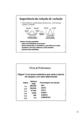 Importância da redução de variação
   • Para melhorar a performance do processo, você tem que
     reduzir a variação.

            Muito Cedo          Muito tarde                    Muito Cedo        Muito tarde



         Defeitos                      Defeitos


                                                  Redução de
                                                   Variação
                    Prazo de entrega                                  Prazo de entrega
                  Gama de variação                                  Gama de variação
               Muito grande comparado                              Pequena comparado
                Com as especificações                             Com as especificações


  Menos variação possibilita:
   - Maior previsibilidade do processo
   - Menos desperdício e retrabalho, o que abaixa os custos
   - Produtos e serviços melhores e mais duráveis
   - Clientes mais satisfeitos




                         íveis de Performance

“Sigma” é um termo estatístico que mede o desvio
       em relação a um valor determinado

                      Defeitos
      Sigma                                        Porcentagem de rejeição
                        PPM
                      680.000                        68%
        1σ
                      298.000                        29,8%
        2σ
                       67.000                        0,67%
        3σ
                        6.000                        0,006%
        4σ
                          400                        0,0004%
        5σ
                           3,4                       0,0000034%
        6σ




                                                                                               22
 