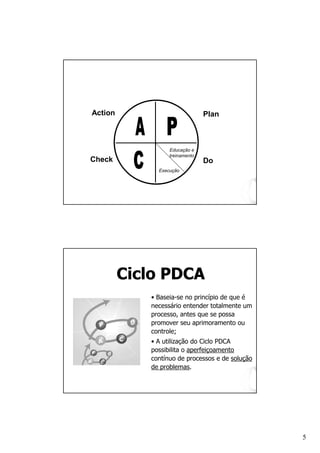 Action                          Plan



                  Educação e
                  treinamento
Check                           Do
              Execução




         Ciclo PDCA
            • Baseia-se no princípio de que é
            necessário entender totalmente um
            processo, antes que se possa
            promover seu aprimoramento ou
            controle;
            • A utilização do Ciclo PDCA
            possibilita o aperfeiçoamento
            contínuo de processos e de solução
            de problemas.




                                                 5
 