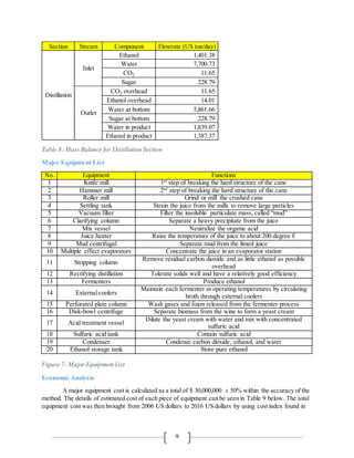 9
Table 8: Mass Balance for Distillation Section
Major Equipment List
No. Equipment Functions
1 Knife mill 1st
step of breaking the hard structure of the cane
2 Hammer mill 2nd
step of breaking the hard structure of the cane
3 Roller mill Grind or mill the crushed cane
4 Settling tank Strain the juice from the mills to remove large particles
5 Vacuum filter Filter the insoluble particulate mass, called “mud”
6 Clarifying column Separate a heavy precipitate from the juice
7 Mix vessel Neutralize the organic acid
8 Juice heater Raise the temperature of the juice to about 200 degree F
9 Mud centrifugal Separate mud from the limed juice
10 Multiple effect evaporators Concentrate the juice in an evaporator station
11 Stripping column
Remove residual carbon dioxide and as little ethanol as possible
overhead
12 Rectifying distillation Tolerate solids well and have a relatively good efficiency
13 Fermenters Produce ethanol
14 External coolers
Maintain each fermenter at operating temperatures by circulating
broth through external coolers
15 Perforated plate column Wash gases and foam released from the fermenter process
16 Disk-bowl centrifuge Separate biomass from the wine to form a yeast cream
17 Acid treatment vessel
Dilute the yeast cream with water and mix with concentrated
sulfuric acid
18 Sulfuric acid tank Contain sulfuric acid
19 Condenser Condense carbon dioxide, ethanol, and water
20 Ethanol storage tank Store pure ethanol
Figure 7: Major Equipment List
Economic Analysis
A major equipment cost is calculated as a total of $ 30,000,000 ± 50% within the accuracy of the
method. The details of estimated cost of each piece of equipment can be seen in Table 9 below. The total
equipment cost was then brought from 2006 US dollars to 2016 US dollars by using cost index found in
Section Stream Component Flowrate (US ton/day)
Ethanol 1,401.38
Water 7,700.73
CO2 11.65
Sugar 228.79
CO2 overhead 11.65
Ethanol overhead 14.01
Water at bottom 5,861.66
Sugar at bottom 228.79
Water in product 1,839.07
Ethanol in product 1,387.37
Distillation
Inlet
Outlet
 