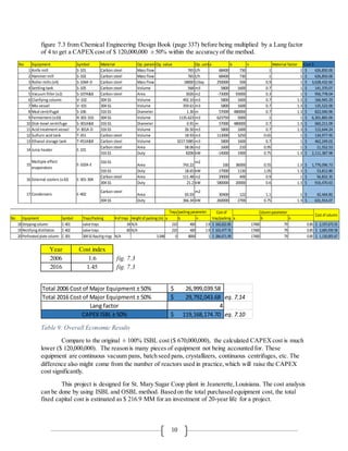 10
figure 7.3 from Chemical Engineering Design Book (page 337) before being multiplied by a Lang factor
of 4 to get a CAPEXcost of $ 120,000,000 ± 50% within the accuracy of the method.
Year Cost index
2006 1.6 fig. 7.3
2016 1.45 fig. 7.3
Table 9: Overall Economic Results
Compare to the original ± 100% ISBL cost ($ 670,000,000), the calculated CAPEXcost is much
lower ($ 120,000,000). The reason is many pieces of equipment not being accounted for. These
equipment are continuous vacuum pans, batch seed pans, crystallizers, continuous centrifuges, etc. The
difference also might come from the number of reactors used in practice,which will raise the CAPEX
cost significantly.
This project is designed for St. Mary Sugar Coop plant in Jeanerette,Louisiana. The cost analysis
can be done by using ISBL and OSBL method. Based on the total purchased equipment cost, the total
fixed capital cost is estimated as $ 216.9 MM for an investment of 20-year life for a project.
No Equipment Symbol Material Op. parameterOp. value Op. unita b n Material factor Cost $
1 Knife mill S-101 Carbon steel Mass flow 765 t/h 68400 730 1 1 626,850.00$
2 Hammer mill S-102 Carbon steel Mass flow 765 t/h 68400 730 1 1 626,850.00$
3 Roller mills (x4) S-104A-D Carbon steel Mass flow 18000 t/day 250000 500 0.9 1 3,628,432.60$
4 Settling tank S-105 Carbon steel Volume 568 m3 5800 1600 0.7 1 141,370.07$
5 Vacuum filter (x2) S-107A&B Carbon steel Area 3026 m2 -73000 93000 0.3 1 956,778.04$
6 Clarifying column V-102 304SS Volume 492.10 m3 5800 1600 0.7 1.3 166,945.29$
7 Mix vessel V-101 304SS Volume 359.61 m3 5800 1600 0.7 1.3 135,522.00$
8 Mud centrifugal S-106 316SS Diameter 1.30 m 57000 480000 0.7 1.3 822,040.96$
9 Fermenters (x10) R-301-310 304SS Volume 1135.623 m3 623750 5000 1 1 6,301,865.00$
10 Disk-bowl centrifuge S-301A&B 316SS Diameter 0.91 m 57000 480000 0.7 1.3 660,211.09$
11 Acid treatment vessel V-301A-D 316SS Volume 26.50 m3 5800 1600 0.7 1.3 112,644.24$
12 Sulfuric acid tank T-351 Carbon steel Volume 18.93 m3 113000 3250 0.65 1 134,977.95$
13 Ethanol storage tank T-451A&B Carbon steel Volume 3217.5985 m3 5800 1600 0.7 1 462,249.02$
Carbon steel Area 58.06 m2 1600 210 0.95 1 11,552.53$
316SS Duty 8206 kW -14000 1900 0.75 1.3 2,111,387.98$
316SS
Area 743.22
m2
330 36000 0.55 1.3 1,776,096.73$
316SS Duty 18.65 kW 17000 1130 1.05 1.3 53,812.80$
Carbon steel Area 111.48 m2 29000 400 0.9 1 56,832.35$
304SS Duty 21.2 kW 580000 20000 0.6 1.3 916,470.63$
Carbon steel
Area 65.03
m2
30400 122 1.1 1 42,444.82$
304SS Duty 366.34 kW 260000 2700 0.75 1.3 631,914.07$
14 Juice heater E-101
15
Multiple effect
evaporators
E-102A-E
16 External coolers (x10) E-301-304
17 Condensers E-402
No Equipment Symbol Trays/Packing #of trays Height of packing (m) a b n a b n
18 Stripping column C-401 valve trays 34 N/A 210 400 1.9 160,022.85$ 17400 79 0.85 2,197,673.55$
19 Rectifying distillation C-402 valve trays 60 N/A 210 400 1.9 163,477.76$ 17400 79 0.85 2,685,939.58$
20 Perforated plate column C-301 304SS Raschig rings N/A 3.048 0 8000 1 284,671.99$ 17400 79 0.85 1,130,005.67$
Trays/packing parameter Column parameterCost of
tray/packing
Cost of column
26,999,039.58$
Total 2016 Cost of Major Equipment ± 50% 29,792,043.68$ eq. 7.14
4
119,168,174.70$ eq. 7.10
Lang factor
CAPEX ISBL ± 50%
Total 2006 Cost of Major Equipment ± 50%
 
