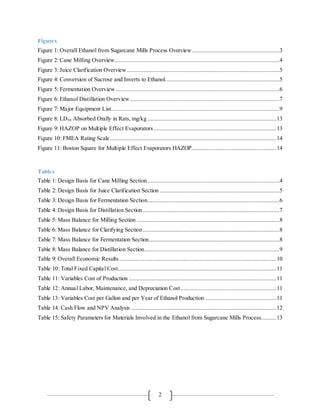 2
Figures
Figure 1: Overall Ethanol from Sugarcane Mills Process Overview........................................................3
Figure 2: Cane Milling Overview.........................................................................................................4
Figure 3: Juice Clarification Overview .................................................................................................5
Figure 4: Conversion of Sucrose and Inverts to Ethanol.........................................................................5
Figure 5: Fermentation Overview ........................................................................................................6
Figure 6: Ethanol Distillation Overview ...............................................................................................7
Figure 7: Major Equipment List...........................................................................................................9
Figure 8: LD50 Absorbed Orally in Rats, mg/kg ..................................................................................13
Figure 9: HAZOP on Multiple Effect Evaporators ..............................................................................13
Figure 10: FMEA Rating Scale..........................................................................................................14
Figure 11: Boston Square for Multiple Effect Evaporators HAZOP......................................................14
Tables
Table 1: Design Basis for Cane Milling Section....................................................................................4
Table 2: Design Basis for Juice Clarification Section ............................................................................5
Table 3: Design Basis for Fermentation Section....................................................................................6
Table 4: Design Basis for Distillation Section.......................................................................................7
Table 5: Mass Balance for Milling Section ...........................................................................................8
Table 6: Mass Balance for Clarifying Section.......................................................................................8
Table 7: Mass Balance for Fermentation Section...................................................................................8
Table 8: Mass Balance for Distillation Section......................................................................................9
Table 9: Overall Economic Results ....................................................................................................10
Table 10: Total Fixed Capital Cost.....................................................................................................11
Table 11: Variables Cost of Production ..............................................................................................11
Table 12: Annual Labor, Maintenance, and Depreciation Cost.............................................................11
Table 13: Variables Cost per Gallon and per Year of Ethanol Production .............................................11
Table 14: Cash Flow and NPV Analysis.............................................................................................12
Table 15: Safety Parameters for Materials Involved in the Ethanol from Sugarcane Mills Process..........13
 