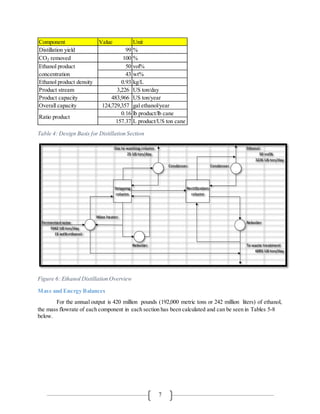 7
Table 4: Design Basis for Distillation Section
Figure 6: Ethanol Distillation Overview
Mass and Energy Balances
For the annual output is 420 million pounds (192,000 metric tons or 242 million liters) of ethanol,
the mass flowrate of each component in each section has been calculated and can be seen in Tables 5-8
below.
Component Value Unit
Distillation yield 99 %
CO2 removed 100 %
50 vol%
43 wt%
Ethanol product density 0.93 kg/L
Product stream 3,226 US ton/day
Product capacity 483,966 US ton/year
Overall capacity 124,729,357 gal ethanol/year
0.16 lb product/lb cane
157.37 L product/US ton cane
Ethanol product
concentration
Ratio product
Gas to washing column Ethanol
25 US ton/day 50 vol%
3226 US ton/day
Condenser Condenser
Wine heater
Fermented wine Reboiler
9342 US ton/day
15 wt% ethanol
Reboiler To waste treatment
6091 US ton/day
Stripping
column
Rectification
column
 