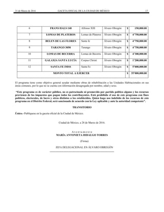 31 de Marzo de 2016 GACETA OFICIAL DE LA CIUDAD DE MÉXICO 17
6 FRANS HALS 140 Alfonso XIII Álvaro Obregón $ 150,000.00
7 LOMAS DE PLATEROS Lomas de Plateros Álvaro Obregón $ 4’750,000.00
8 BELEN DE LAS FLORES Santa fe Álvaro Obregón $ 4’750,000.00
9 TARANGO 3050 Tarango Álvaro Obregón $ 4’750,000.00
10 LOMAS DE BECERRA Lomas de Becerra Álvaro Obregón $ 4’300,000.00
11 GALAXIA SANTA LUCÍA Corpus Christi Álvaro Obregón $ 1’200,000.00
12 SANTA FE IMSS Santa Fe Álvaro Obregón $ 5’000,000.00
MONTO TOTAL A EJERCER $ 35’000,000.00
El programa tiene como objetivo general ayudar mediante obras de rehabilitación a las Unidades Habitacionales en sus
áreas comunes, por lo que no se cuenta con información desagregada por nombre, edad y sexo.
“Este programa es de carácter público, no es patrocinado ni promovido por partido político alguno y los recursos
provienen de los impuestos que pagan todos los contribuyentes. Está prohibido el uso de este programa con fines
políticos, electorales, de lucro y otros distintos a los establecidos. Quien haga uso indebido de los recursos de este
programa en el Distrito Federal, será sancionado de acuerdo con la Ley aplicable y ante la autoridad competente”.
TRANSITORIO
Único.- Publíquese en la gaceta oficial de la Ciudad de México.
Ciudad de México, a 28 de Marzo de 2016.
A t e n t a m e n t e
MARÍA ANTONIETA HIDALGO TORRES
(Firma)
JEFA DELEGACIONAL EN ÁLVARO OBREGÓN
________________________________________________
 