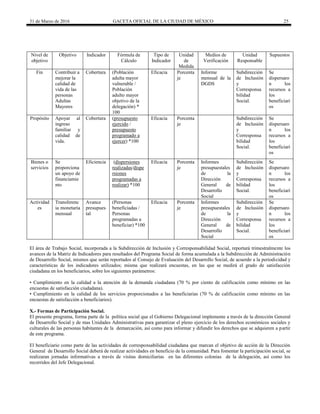 31 de Marzo de 2016 GACETA OFICIAL DE LA CIUDAD DE MÉXICO 25
Nivel de
objetivo
Objetivo Indicador Fórmula de
Cálculo
Tipo de
Indicador
Unidad
de
Medida
Medios de
Verificación
Unidad
Responsable
Supuestos
Fin Contribuir a
mejorar la
calidad de
vida de las
personas
Adultas
Mayores
Cobertura (Población
adulta mayor
vulnerable /
Población
adulto mayor
objetivo de la
delegación) *
100
Eficacia Porcenta
je
Informe
mensual de la
DGDS
Subdirección
de Inclusión
y
Corresponsa
bilidad
Social.
Se
dispersaro
n los
recursos a
los
beneficiari
os
Propósito Apoyar al
ingreso
familiar y
calidad de
vida.
Cobertura (presupuesto
ejercido /
presupuesto
programado a
ejercer) *100
Eficacia Porcenta
je
Subdirección
de Inclusión
y
Corresponsa
bilidad
Social.
Se
dispersaro
n los
recursos a
los
beneficiari
os
Bienes o
servicios
Se
proporciona
un apoyo de
financiamie
nto
Eficiencia (dispersiones
realizadas/dispe
rsiones
programadas a
realizar) *100
Eficacia Porcenta
je
Informes
presupuestales
de la
Dirección
General de
Desarrollo
Social
Subdirección
de Inclusión
y
Corresponsa
bilidad
Social.
Se
dispersaro
n los
recursos a
los
beneficiari
os
Actividad
es
Transferenc
ia monetaria
mensual
Avance
presupues
tal
(Personas
beneficiadas /
Personas
programadas a
beneficiar) *100
Eficacia Porcenta
je
Informes
presupuestales
de la
Dirección
General de
Desarrollo
Social
Subdirección
de Inclusión
y
Corresponsa
bilidad
Social.
Se
dispersaro
n los
recursos a
los
beneficiari
os
El área de Trabajo Social, incorporada a la Subdirección de Inclusión y Corresponsabilidad Social, reportará trimestralmente los
avances de la Matriz de Indicadores para resultados del Programa Social de forma acumulada a la Subdirección de Administración
de Desarrollo Social, mismos que serán reportados al Consejo de Evaluación del Desarrollo Social, de acuerdo a la periodicidad y
características de los indicadores utilizados; misma que realizará encuestas, en las que se medirá el grado de satisfacción
ciudadana en los beneficiarios, sobre los siguientes parámetros:
• Cumplimiento en la calidad a la atención de la demanda ciudadana (70 % por ciento de calificación como mínimo en las
encuestas de satisfacción ciudadana).
• Cumplimiento en la calidad de los servicios proporcionados a las beneficiarias (70 % de calificación como mínimo en las
encuestas de satisfacción a beneficiarios).
X.- Formas de Participación Social.
El presente programa, forma parte de la política social que el Gobierno Delegacional implemente a través de la dirección General
de Desarrollo Social y de mas Unidades Administrativas para garantizar el pleno ejercicio de los derechos económicos sociales y
culturales de las personas habitantes de la demarcación, así como para informar y difundir los derechos que se adquieren a partir
de este programa.
El beneficiario como parte de las actividades de corresponsabilidad ciudadana que marcan el objetivo de acción de la Dirección
General de Desarrollo Social deberá de realizar actividades en beneficio de la comunidad. Para fomentar la participación social, se
realizaran jornadas informativas a través de visitas domiciliarias en las diferentes colonias de la delegación, así como los
recorridos del Jefe Delegacional.
 