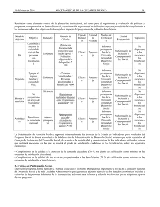 31 de Marzo de 2016 GACETA OFICIAL DE LA CIUDAD DE MÉXICO 59
Resultados como elemento central de la planeación institucional, así como para el seguimiento y evaluación de políticas y
programas presupuestarios en desarrollo social, a continuación se presentan los indicadores que nos permitirán dar cumplimiento a
las metas asociadas a los objetivos de desempeño e impacto del programa en la población beneficiaria.
Nivel de
objetivo
Objetivo Indicador
Fórmula de
Cálculo
Tipo de
Indicad
or
Unidad
de
Medida
Medios de
Verificació
n
Unidad
Responsable
Supuestos
Fin
Contribuir a
mejorar la
calidad de
vida de las
personas
con
discapacida
d
Cobertura
(Población
discapacitada
vulnerable que
recibe apoyo /
Población
objetivo de la
delegación) *
100
Eficaci
a
Porcenta
je
Informes
presupuesta
les de la
Dirección
General de
Desarrollo
Social
Subdirección de
Inclusión y
Corresponsabili
dad Social.
Se
dispersaro
n los
recursos a
los
beneficiari
os
Propósito
Apoyar al
ingreso
familiar y
calidad de
vida.
Cobertura
(Personas
beneficiadas /
Personas
programadas a
beneficiar) *100
Eficaci
a
Porcenta
je
Informes
presupuesta
les de la
Dirección
General de
Desarrollo
Social
Subdirección de
Inclusión y
Corresponsabili
dad Social.
Se
dispersaro
n los
recursos a
los
beneficiari
os
Bienes o
servicios
Se
proporciona
un apoyo de
financiamie
nto
Eficiencia
(dispersiones
realizadas/dispersi
ones programadas
a realizar) *100
Eficaci
a
Porcenta
je
Informes
presupuesta
les de la
Dirección
General de
Desarrollo
Social
Subdirección de
Inclusión y
Corresponsabili
dad Social.
Se
dispersaro
n los
recursos a
los
beneficiari
os
Actividad
es
Transferenc
ia monetaria
mensual
Avance
presupues
tal
(presupuesto
ejercido /
presupuesto
programado a
ejercer) *100
Eficaci
a
Porcenta
je
Informes
presupuesta
les de la
Dirección
General de
Desarrollo
Social
Subdirección de
Inclusión y
Corresponsabili
dad Social.
Se
dispersaro
n los
recursos a
los
beneficiari
os
La Subdirección de Atención Médica, reportará trimestralmente los avances de la Matriz de Indicadores para resultados del
Programa Social de forma acumulada a la Subdirección de Administración de Desarrollo Social, mismos que serán reportados al
Consejo de Evaluación del Desarrollo Social, de acuerdo a la periodicidad y características de los indicadores utilizados; misma
que realizará encuestas, en las que se medirá el grado de satisfacción ciudadana en los beneficiarios, sobre los siguientes
parámetros:
• Cumplimiento en la calidad a la atención de la demanda ciudadana (70 % por ciento de calificación como mínimo en las
encuestas de satisfacción ciudadana).
• Cumplimiento en la calidad de los servicios proporcionados a las beneficiarias (70 % de calificación como mínimo en las
encuestas de satisfacción a beneficiarios).
X.- Formas de Participación Social.
El presente programa, forma parte de la política social que el Gobierno Delegacional implemente a través de la dirección General
de Desarrollo Social y de más Unidades Administrativas para garantizar el pleno ejercicio de los derechos económicos sociales y
culturales de las personas habitantes de la demarcación, así como para informar y difundir los derechos que se adquieren a partir
de este programa.
 