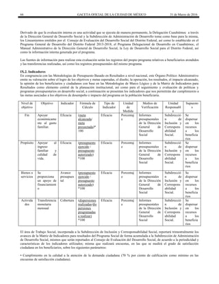 66 GACETA OFICIAL DE LA CIUDAD DE MÉXICO 31 de Marzo de 2016
Derivado de que la evaluación interna es una actividad que se ejecuta de manera permanente, la Delegación Cuauhtémoc a través
de la Dirección General de Desarrollo Social y la Subdirección de Administración de Desarrollo toma como base para la misma,
los Lineamientos emitidos por el Consejo de Evaluación del Desarrollo Social del Distrito Federal, así como lo establecido en el
Programa General de Desarrollo del Distrito Federal 2013-2018, el Programa Delegacional de Desarrollo en Cuauhtémoc, el
Manual Administrativo de la Dirección General de Desarrollo Social, la Ley de Desarrollo Social para el Distrito Federal, así
como la información interna generada por el programa.
Las fuentes de información para realizar esta evaluación serán los registros del propio programa relativos a beneficiarios atendidos
y las transferencias realizadas, así como los registros presupuestales del mismo programa.
IX.2. Indicadores
En congruencia con las Metodologías de Presupuesto Basado en Resultados a nivel nacional, este Órgano Político Administrativo
emite su valoración sobre el logro de los objetivos y metas esperadas, el diseño, la operación, los resultados, el impacto alcanzado,
la opinión de los beneficiarios y ciudadanos con base en las Metodologías de Marco Lógico y de la Matriz de Indicadores para
Resultados como elemento central de la planeación institucional, así como para el seguimiento y evaluación de políticas y
programas presupuestarios en desarrollo social, a continuación se presentan los indicadores que nos permitirán dar cumplimiento a
las metas asociadas a los objetivos de desempeño e impacto del programa en la población beneficiaria.
Nivel de
objetivo
Objetivo Indicador Fórmula de
Cálculo
Tipo de
Indicador
Unidad
de
Medida
Medios de
Verificación
Unidad
Responsabl
e
Supuesto
s
Fin Apoyar
económicame
nte al gasto
familiar.
Eficacia (meta
alcanzada/
meta
proyectada)*
100
Eficacia Porcentaj
e
Informes
presupuestales
de la Dirección
General de
Desarrollo
Social
Subdirecció
n de
Inclusión y
Correspons
abilidad
Social.
Se
dispersar
on los
recursos
a los
beneficia
rios
Propósito Apoyar al
ingreso
familiar y
calidad de
vida.
Eficacia (presupuesto
ejercido /
presupuesto
autorizado)
*100
Eficacia Porcentaj
e
Informes
presupuestales
de la Dirección
General de
Desarrollo
Social
Subdirecció
n de
Inclusión y
Correspons
abilidad
Social.
Se
dispersar
on los
recursos
a los
beneficia
rios
Bienes o
servicios
Se
proporciona
un apoyo de
financiamient
o
Avance
presupues
tal
(presupuesto
ejercido /
presupuesto
autorizado)
*100
Eficacia Porcentaj
e
Informes
presupuestales
de la Dirección
General de
Desarrollo
Social
Subdirecció
n de
Inclusión y
Correspons
abilidad
Social.
Se
dispersar
on los
recursos
a los
beneficia
rios
Activida
des
Transferencia
monetaria
mensual
Cobertura (dispersiones
realizadas/dis
persiones
programadas
a realizar)
*100
Eficacia Porcentaj
e
Informes
presupuestales
de la Dirección
General de
Desarrollo
Social
Subdirecció
n de
Inclusión y
Correspons
abilidad
Social.
Se
dispersar
on los
recursos
a los
beneficia
rios
El área de Trabajo Social, incorporada a la Subdirección de Inclusión y Corresponsabilidad Social, reportará trimestralmente los
avances de la Matriz de Indicadores para resultados del Programa Social de forma acumulada a la Subdirección de Administración
de Desarrollo Social, mismos que serán reportados al Consejo de Evaluación del Desarrollo Social, de acuerdo a la periodicidad y
características de los indicadores utilizados; misma que realizará encuestas, en las que se medirá el grado de satisfacción
ciudadana en los beneficiarios, sobre los siguientes parámetros:
• Cumplimiento en la calidad a la atención de la demanda ciudadana (70 % por ciento de calificación como mínimo en las
encuestas de satisfacción ciudadana).
 