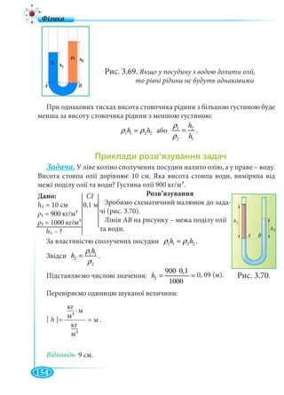 154
Рис. 3.69. Якщо у посудину з водою долити олії,
то рівні рідини не будуть однаковими
При однакових тисках висота стовпчика рідини з більшою густиною буде
менша за висоту стовпчика рідини з меншою густиною:
1 1 2 2h hρ ρ= або 1 2
2 1
h
h
ρ
ρ
= .
Задача. У ліве коліно сполучених посудин налито олію, а у праве – воду.
Висота стовпа олії дорівнює 10 см. Яка висота стовпа води, виміряна від
межі поділу олії та води? Густина олії 900 кг/м3.
Розв’язування
Зробимо схематичний малюнок до зада-
чі (рис. 3.70).
Лінія АВ на рисунку – межа поділу олії
та води.
За властивістю сполучених посудин 1 1 2 2h hρ ρ= .
Звідси 1 1
2
2
h
h
ρ
ρ
= .
Підставляємо числові значення: 2
900 0,1
0,09(ì )
1000
h
⋅
= =
Перевіряємо одиницю шуканої величини:
[ h ]=
Відповідь: 9 см.
м33
кг
. м
Дано: СІ
h 0,1 м1 = 10 см
ρ1 = 900 кг/м
ρ2 = 1000 кг/м
h1 ?
0, 09 (м). Рис. 3.70.
= м .
м33
кг
 