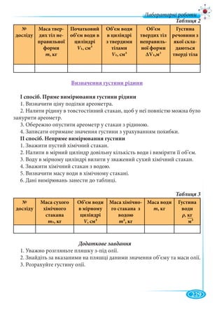 229
Лабораторні роботи
№
досліду
Маса твер-
дих тіл не-
правильної
форми
m, кг
Початковий
об’єм води в
циліндрі
V1VV , см3
Об’єм води
в циліндрі
з твердими
тілами
V1VV , см3
Об’єм
твердих тіл
неправиль-
ної форми
ΔV1,м3
Густина
речовини з
якої скла-
даються
тверді тіла
Визначення густини рідини
І спосіб. Пряме вимірювання густини рідини
1. Визначити ціну поділки ареометра.
2. Налити рідину в товстостінний стакан, щоб у неї повністю можна було
занурити ареометр.
3. Обережно опустити ареометр у стакан з рідиною.
4. Записати отримане значення густини з урахуванням похибки.
ІІ спосіб. Непряме вимірювання густини
1. Зважити пустий хімічний стакан.
2. Налити в мірний циліндр довільну кількість води і виміряти її об’єм.
3. Воду в мірному циліндрі вилити у зважений сухий хімічний стакан.
4. Зважити хімічний стакан з водою.
5. Визначити масу води в хімічному стакані.
6. Дані вимірювань занести до таблиці.
№
досліду
Маса сухого
хімічного
стакана
m1, кг
Об’єм води
в мірному
циліндрі
V, смVV 3
Маса хімічно-
го стакана з
водою
m2, кг
Маса води
m, кг
Густина
води
кг
м3
1. Уважно розгляньте пляшку з-під олії.
2. Знайдіть за вказаними на пляшці даними значення об’єму та маси олії.
3. Розрахуйте густину олії.
 